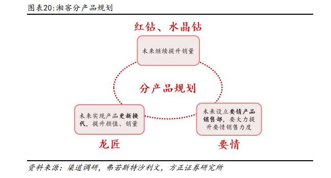 深度 | 珍酒李渡系列报告——李渡、湘窖、开口笑篇：区域领先蓬勃发展，多重赋能增长可期