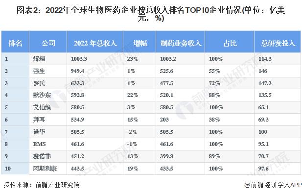 会是下一个“诺基亚”吗？丹麦制药巨头市值超过母国GDP【附生物医药行业竞争格局分析】