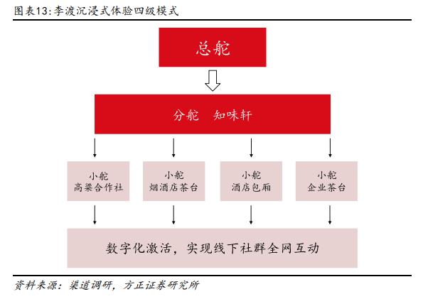 深度 | 珍酒李渡系列报告——李渡、湘窖、开口笑篇：区域领先蓬勃发展，多重赋能增长可期