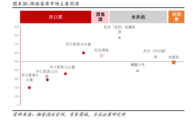 深度 | 珍酒李渡系列报告——李渡、湘窖、开口笑篇：区域领先蓬勃发展，多重赋能增长可期