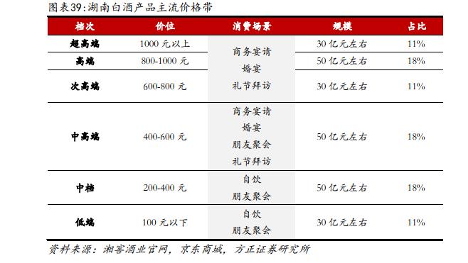 深度 | 珍酒李渡系列报告——李渡、湘窖、开口笑篇：区域领先蓬勃发展，多重赋能增长可期