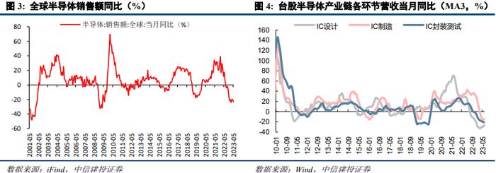 中信建投陈果：为什么我们应该保持乐观？