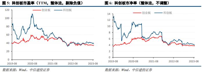 中信建投陈果：为什么我们应该保持乐观？