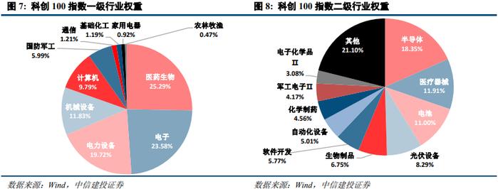 中信建投陈果：为什么我们应该保持乐观？