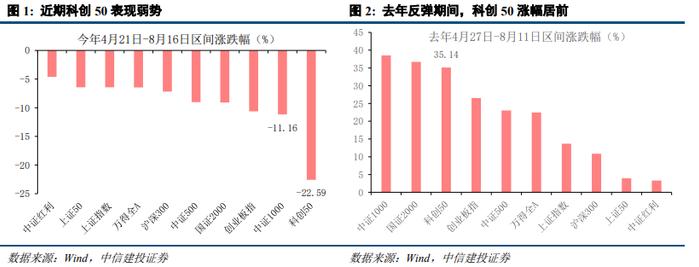 中信建投陈果：为什么我们应该保持乐观？