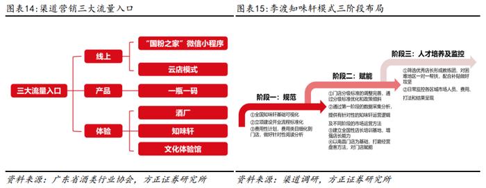 深度 | 珍酒李渡系列报告——李渡、湘窖、开口笑篇：区域领先蓬勃发展，多重赋能增长可期