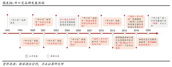 深度 | 珍酒李渡系列报告——李渡、湘窖、开口笑篇：区域领先蓬勃发展，多重赋能增长可期