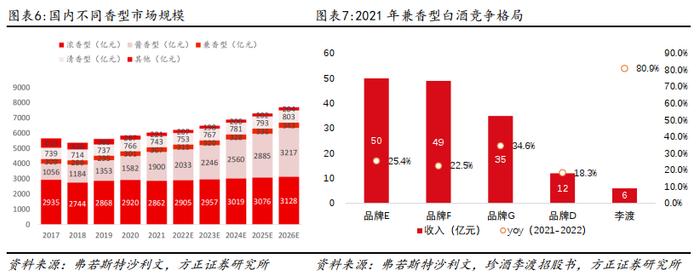 深度 | 珍酒李渡系列报告——李渡、湘窖、开口笑篇：区域领先蓬勃发展，多重赋能增长可期