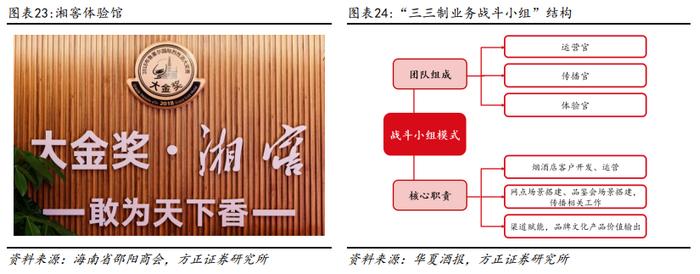 深度 | 珍酒李渡系列报告——李渡、湘窖、开口笑篇：区域领先蓬勃发展，多重赋能增长可期