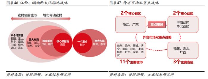 深度 | 珍酒李渡系列报告——李渡、湘窖、开口笑篇：区域领先蓬勃发展，多重赋能增长可期