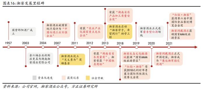 深度 | 珍酒李渡系列报告——李渡、湘窖、开口笑篇：区域领先蓬勃发展，多重赋能增长可期