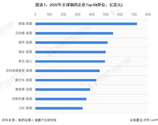 会是下一个“诺基亚”吗？丹麦制药巨头市值超过母国GDP【附生物医药行业竞争格局分析】