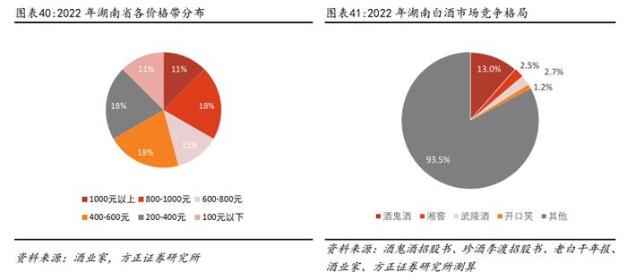 深度 | 珍酒李渡系列报告——李渡、湘窖、开口笑篇：区域领先蓬勃发展，多重赋能增长可期