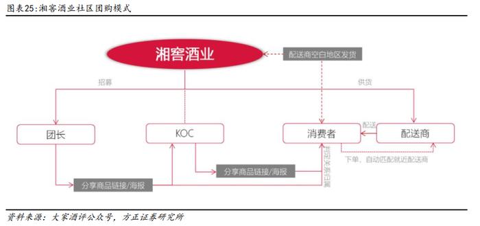 深度 | 珍酒李渡系列报告——李渡、湘窖、开口笑篇：区域领先蓬勃发展，多重赋能增长可期