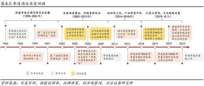 深度 | 珍酒李渡系列报告——李渡、湘窖、开口笑篇：区域领先蓬勃发展，多重赋能增长可期