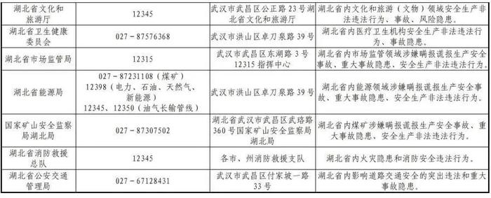 湖北仙桃查处一非法储存液化石油气窝点