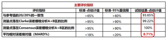 动态血糖仪到底准不准？看完这篇文章你就明白了