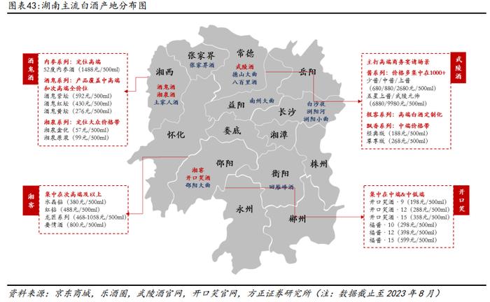 深度 | 珍酒李渡系列报告——李渡、湘窖、开口笑篇：区域领先蓬勃发展，多重赋能增长可期