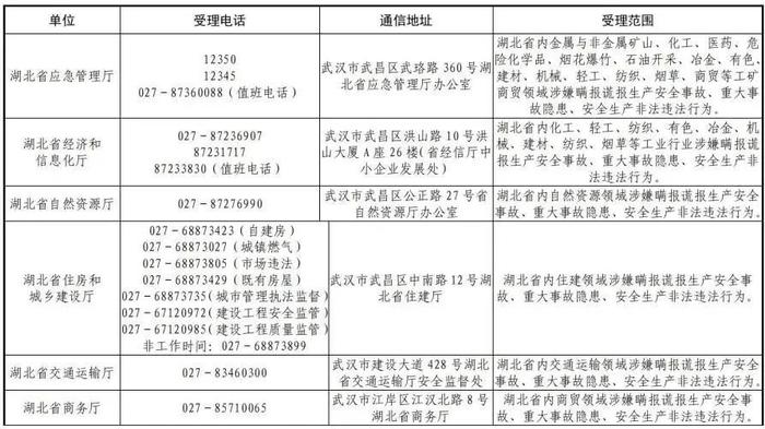 湖北仙桃查处一非法储存液化石油气窝点