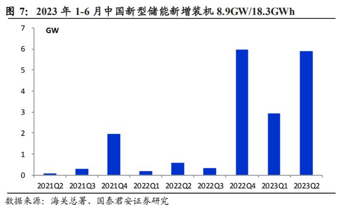 一场新型储能政策和资本的双向奔赴：A股多匹黑马业绩增量可期，小众技术路线走到聚光灯下？