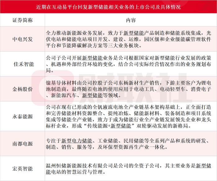 一场新型储能政策和资本的双向奔赴：A股多匹黑马业绩增量可期，小众技术路线走到聚光灯下？