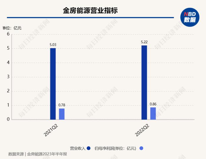 上市公司金房能源披露3000万信托产品风险 业内：信用风险演化为流动性风险的可能性相对有限