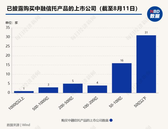 上市公司金房能源披露3000万信托产品风险 业内：信用风险演化为流动性风险的可能性相对有限