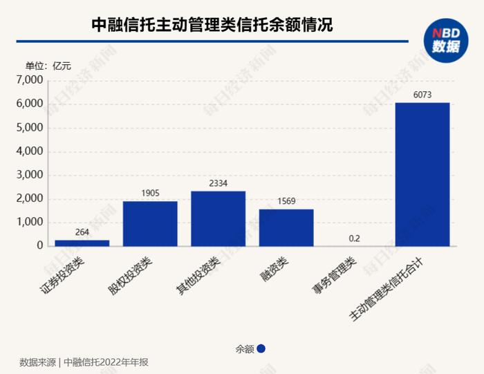 上市公司金房能源披露3000万信托产品风险 业内：信用风险演化为流动性风险的可能性相对有限