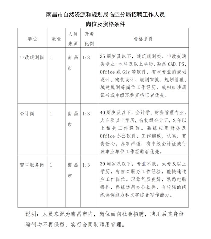 四川省自然资源厅下属事业单位、海南省海洋监察总队、银川市勘察测绘院等正在招聘 | 招聘信息