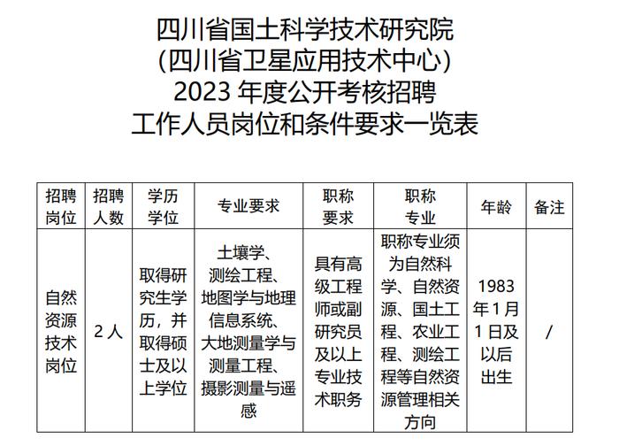 四川省自然资源厅下属事业单位、海南省海洋监察总队、银川市勘察测绘院等正在招聘 | 招聘信息