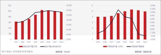 铁合金产品迎来首个“绿色”标准，行业低碳转型还有哪些难点