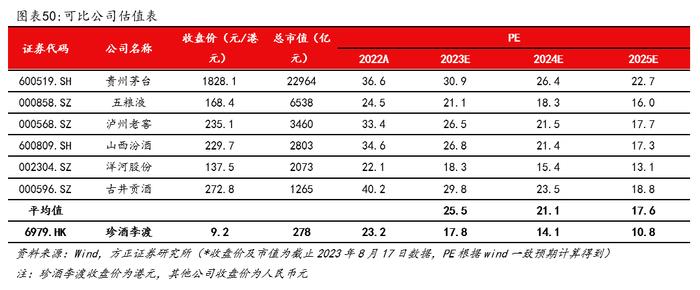 深度 | 珍酒李渡系列报告——李渡、湘窖、开口笑篇：区域领先蓬勃发展，多重赋能增长可期