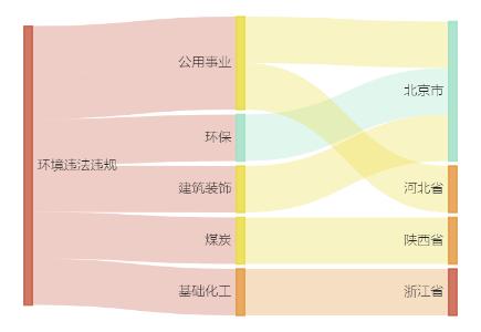 6家公司暴露环境风险，榆林中能袁大滩矿业被罚238万 建投能源旗下控股公司被罚89万 碧水源参股公司被罚56万