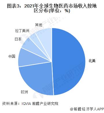 会是下一个“诺基亚”吗？丹麦制药巨头市值超过母国GDP【附生物医药行业竞争格局分析】