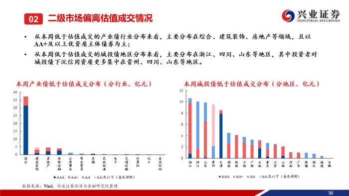 【兴证固收.信用】本周央行超预期降息，信用债一二级市场皆表现较好——信用债回顾（2023.08.14-2023.08.18）