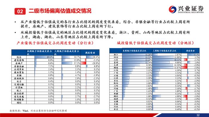 【兴证固收.信用】本周央行超预期降息，信用债一二级市场皆表现较好——信用债回顾（2023.08.14-2023.08.18）