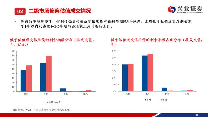 【兴证固收.信用】本周央行超预期降息，信用债一二级市场皆表现较好——信用债回顾（2023.08.14-2023.08.18）