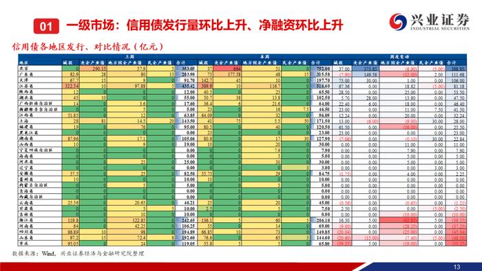 【兴证固收.信用】本周央行超预期降息，信用债一二级市场皆表现较好——信用债回顾（2023.08.14-2023.08.18）