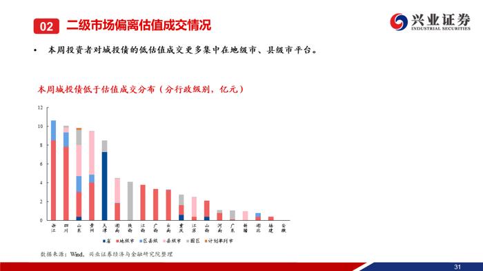 【兴证固收.信用】本周央行超预期降息，信用债一二级市场皆表现较好——信用债回顾（2023.08.14-2023.08.18）