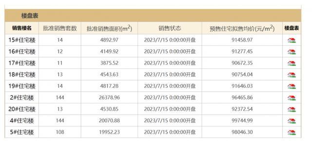 李嘉诚在北京一住宅项目拿到预售证 共473套拟售均价最高每平米9.97万