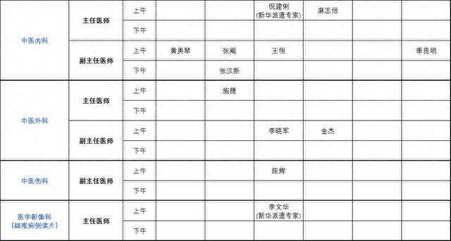 上海健康医学院附属崇明医院门诊安排（2023年8月21日-8月27日）