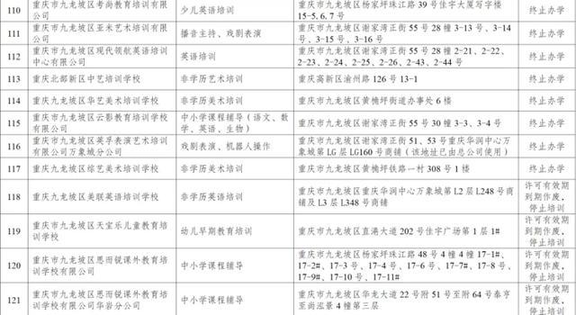 家长注意！这3所校外培训机构年检不合格 18所已“终止办学”