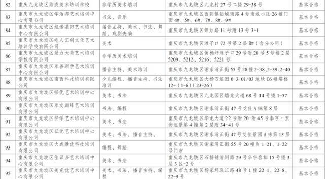 家长注意！这3所校外培训机构年检不合格 18所已“终止办学”