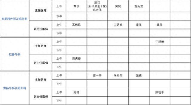 上海健康医学院附属崇明医院门诊安排（2023年8月21日-8月27日）