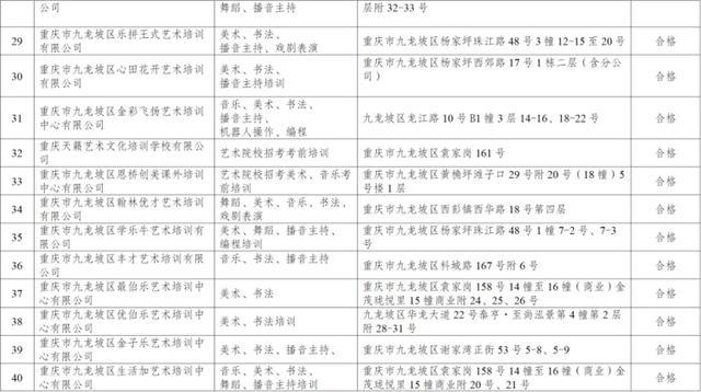 家长注意！这3所校外培训机构年检不合格 18所已“终止办学”