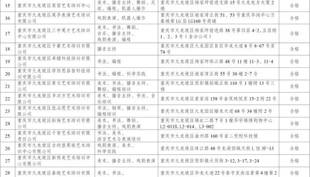 家长注意！这3所校外培训机构年检不合格 18所已“终止办学”