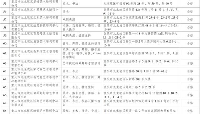 家长注意！这3所校外培训机构年检不合格 18所已“终止办学”