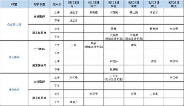 上海健康医学院附属崇明医院门诊安排（2023年8月21日-8月27日）