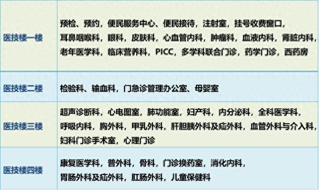 上海健康医学院附属崇明医院门诊安排（2023年8月21日-8月27日）