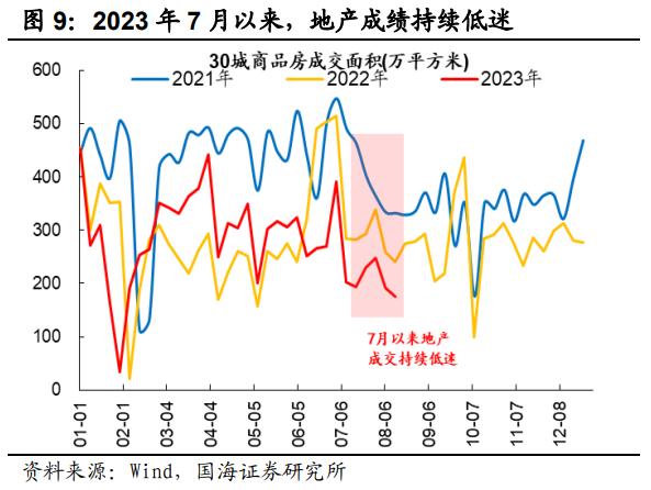 国海策略：政策底形成的标志均为支持资本市场的重要表态